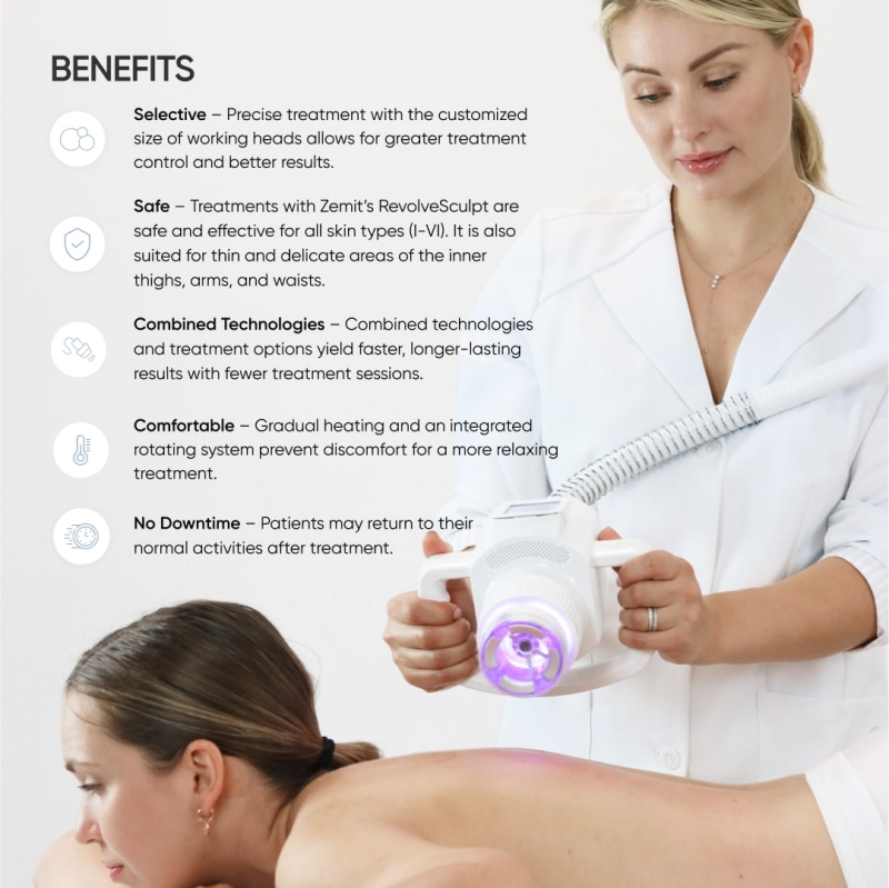 Zemits RevolveSculpt Premium Body Contouring System FOR SALE