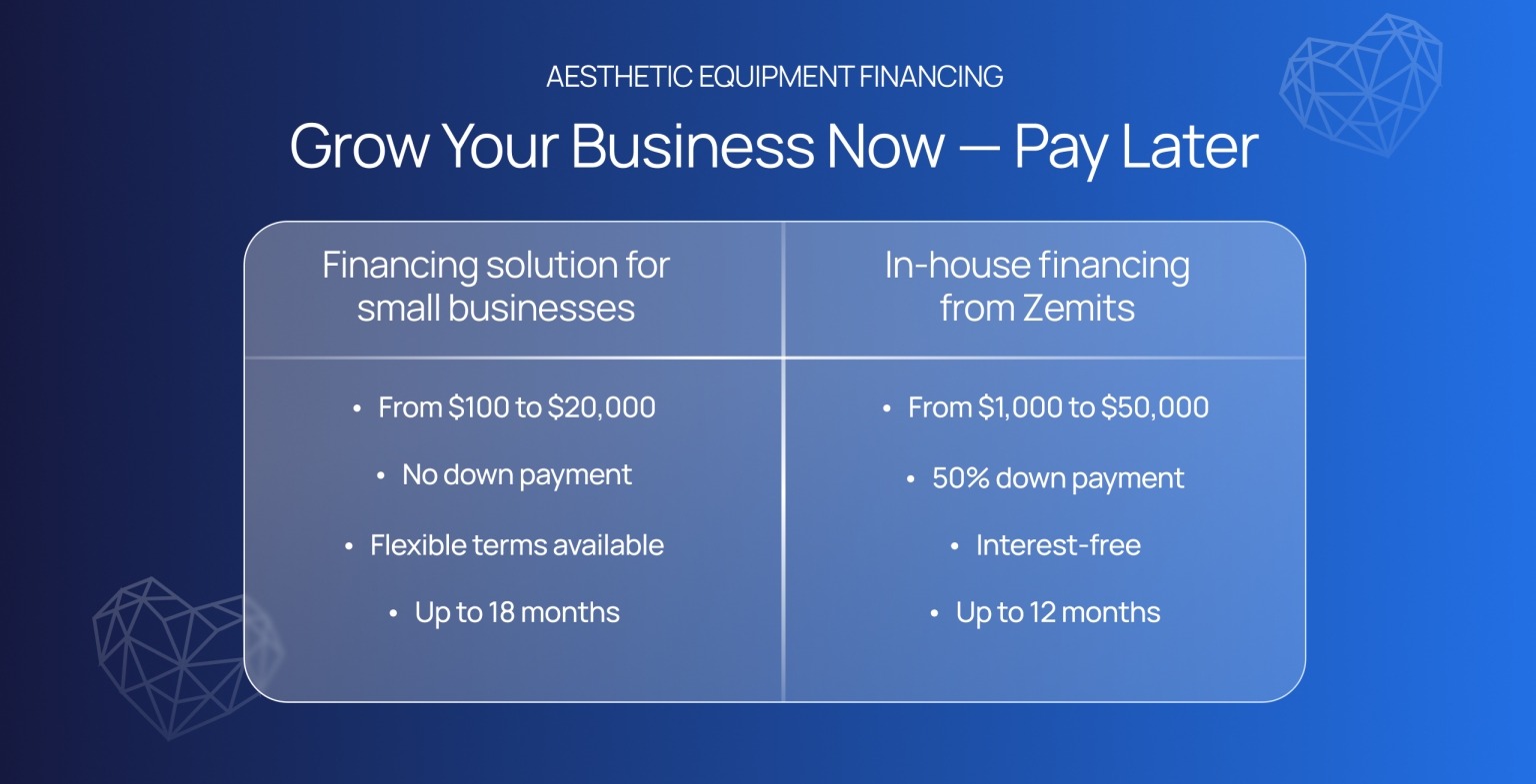 grow your business now pay later.jpg My default image