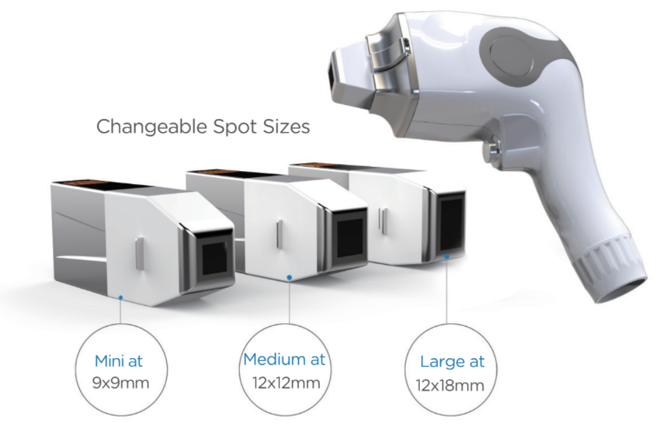 The Laser Hair Removal Technology with Adjustable Spot Size