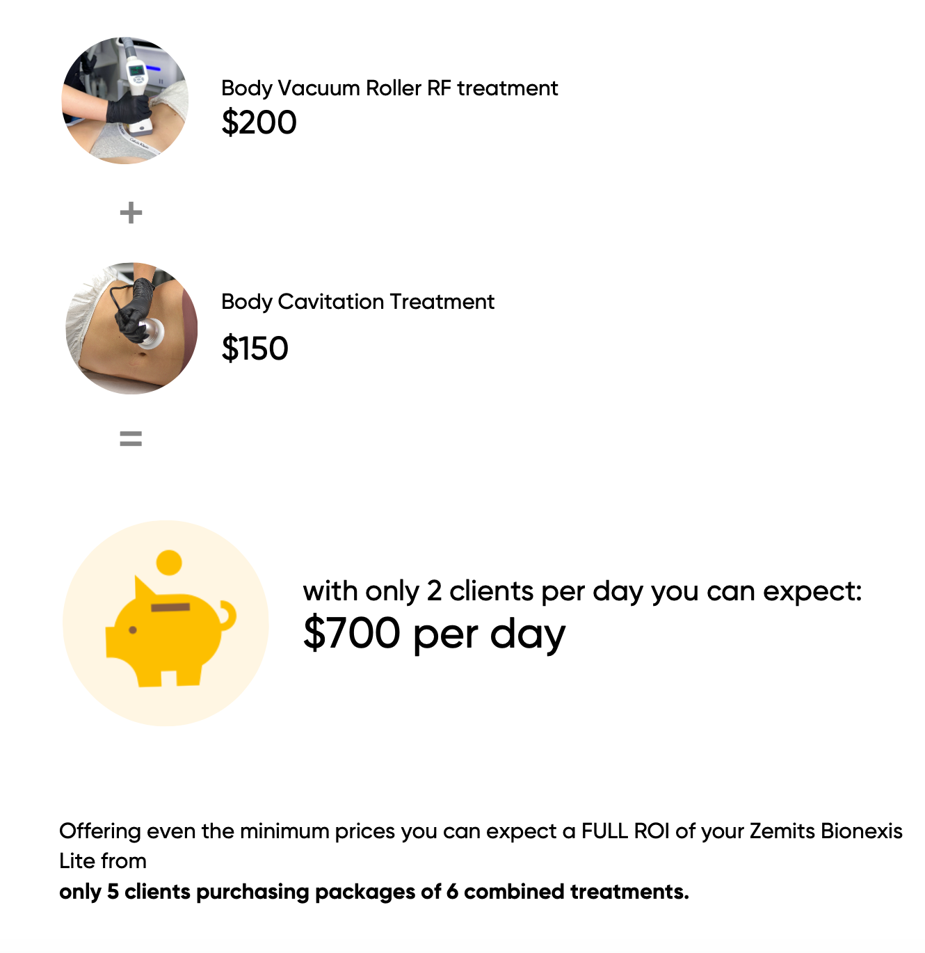 RETURN ON INVESTMENT